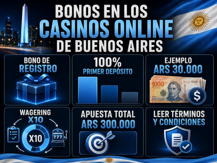 Bonos en los casinos online de Buenos Aires